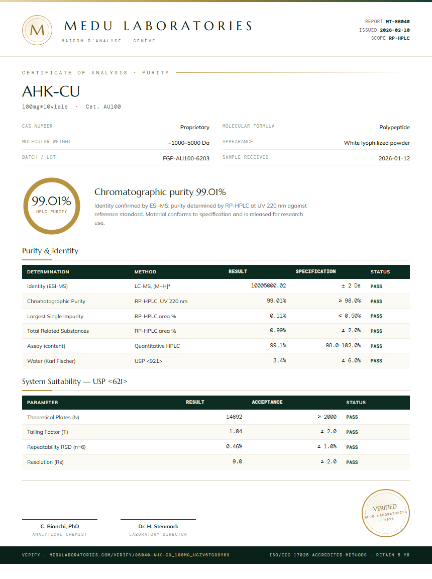 AHK-CU Purity Test Report by Medu Laboratories