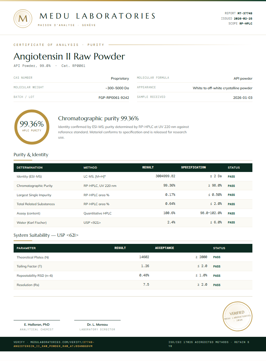 Angiotensin II Raw Powder Purity Test Report by Medu Laboratories