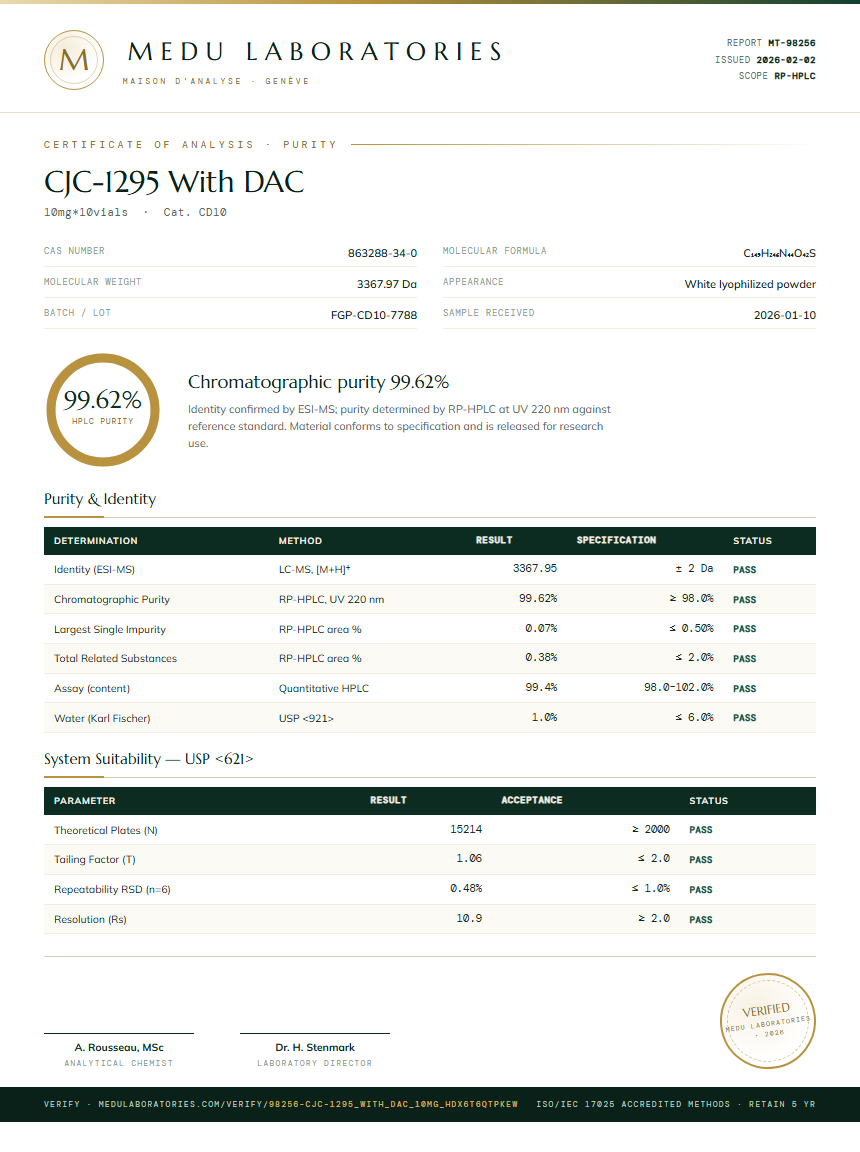 CJC-1295 With DAC Purity Test Report by Medu Laboratories