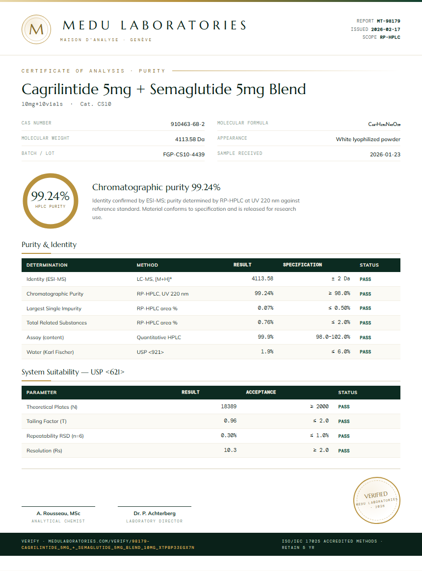 Cagrilintide 5mg + Semaglutide 5mg Blend Purity Test Report by Medu Laboratories