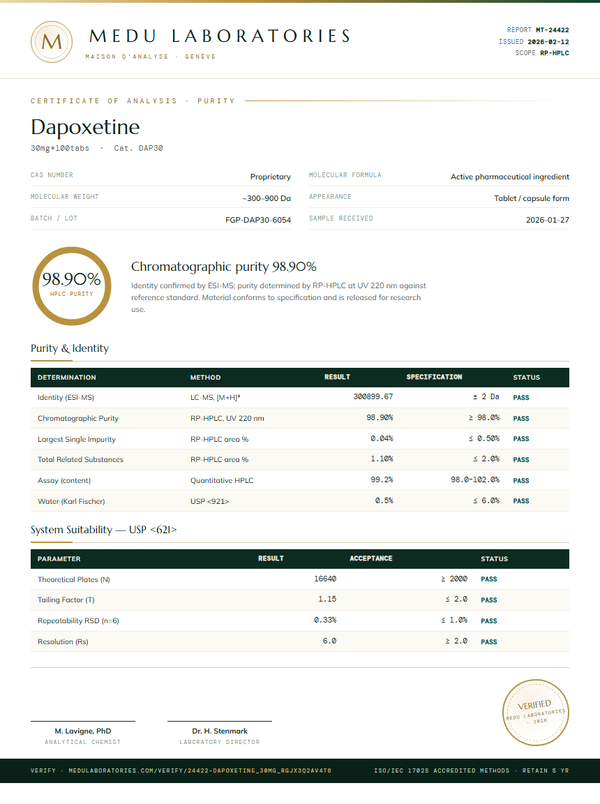 Dapoxetine Purity Test Report by Medu Laboratories
