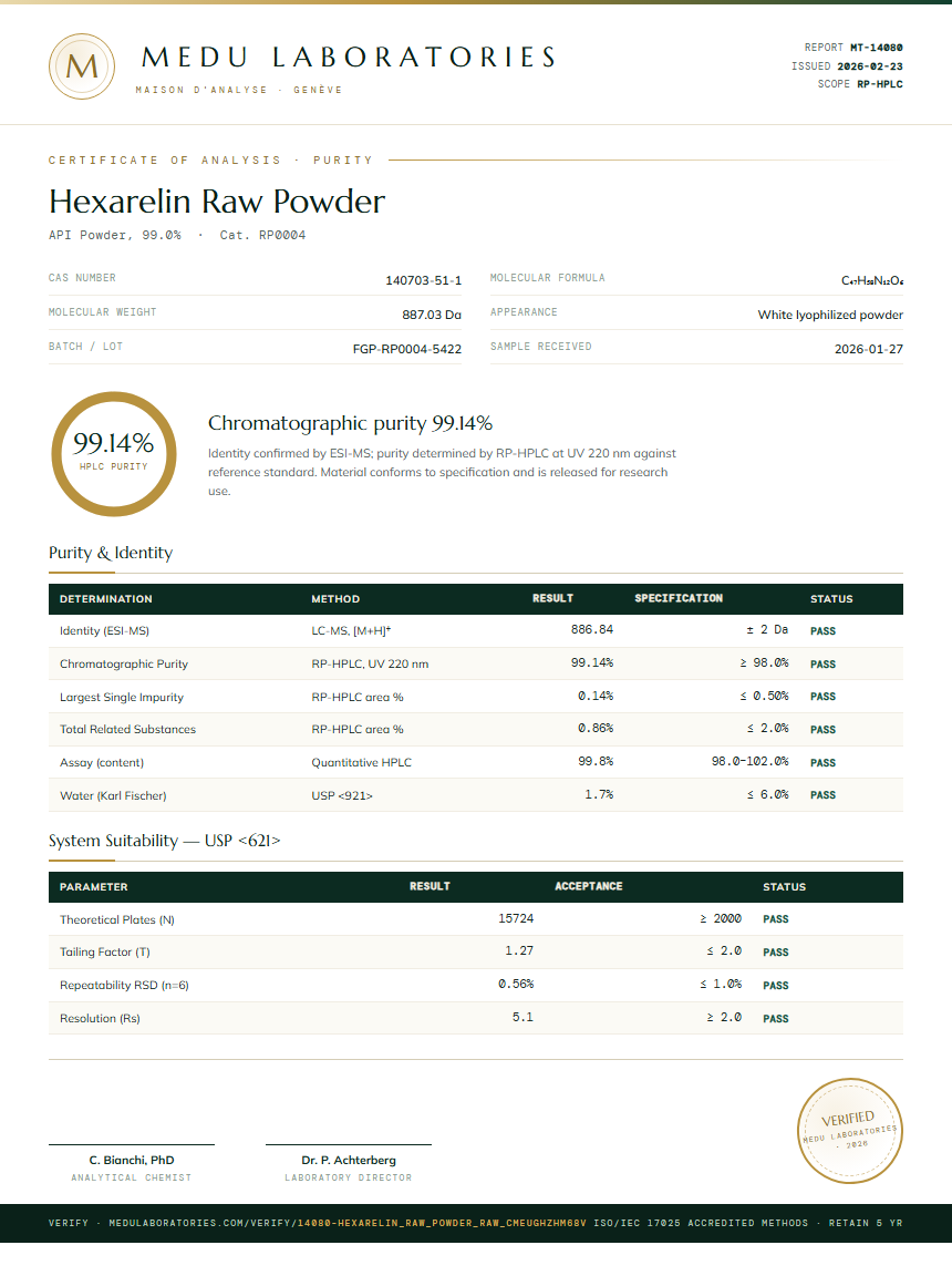 Hexarelin Raw Powder Purity Test Report by Medu Laboratories