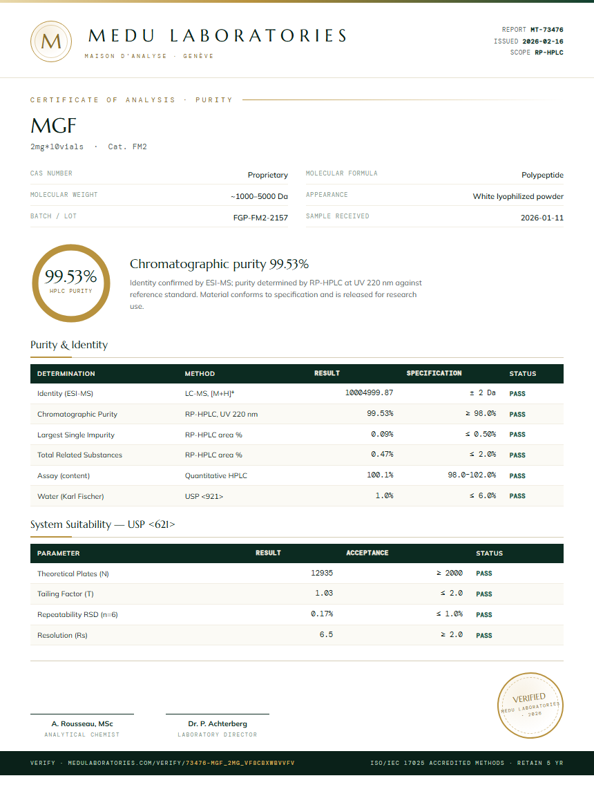 MGF Purity Test Report by Medu Laboratories