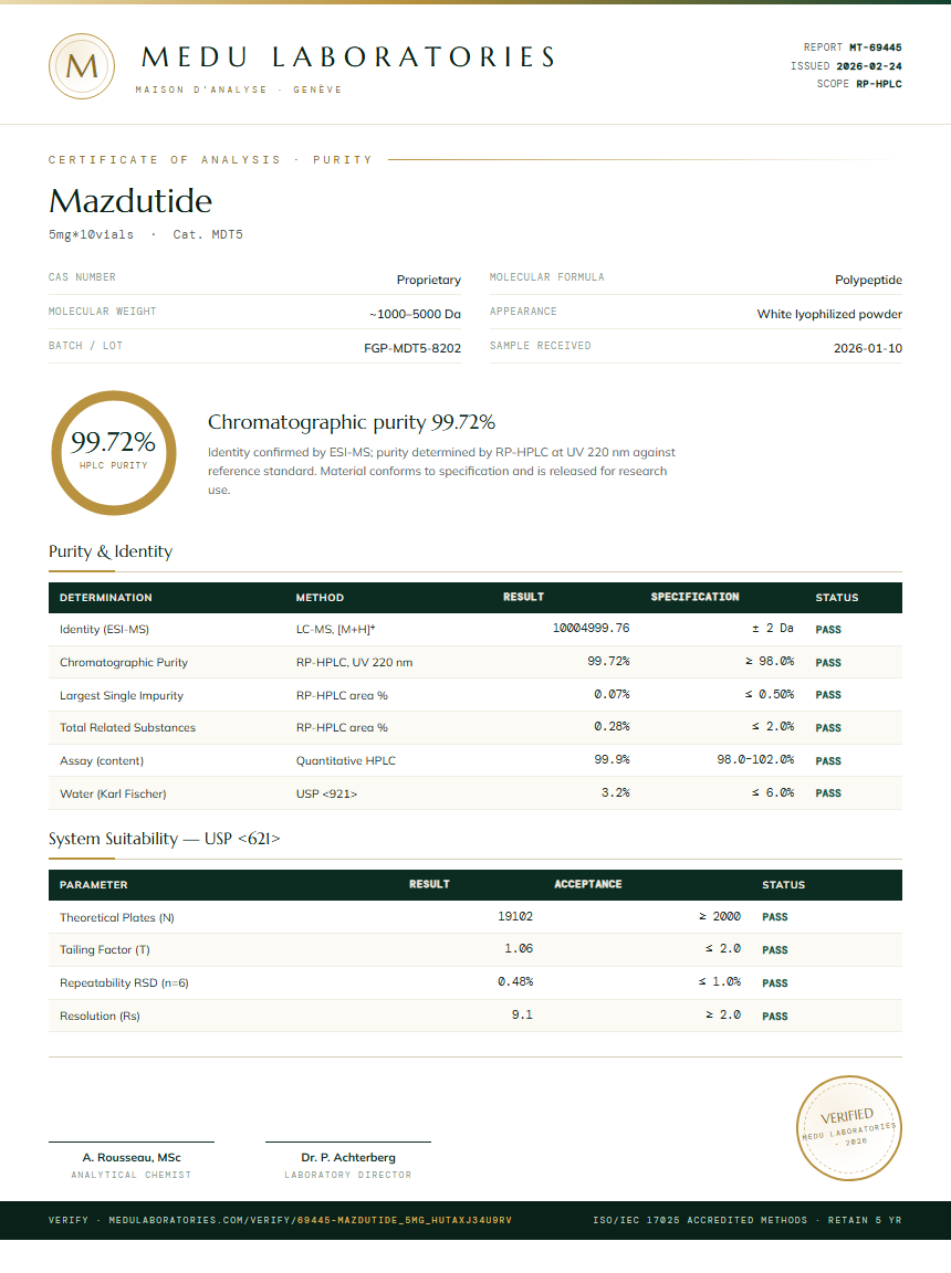 Mazdutide Purity Test Report by Medu Laboratories