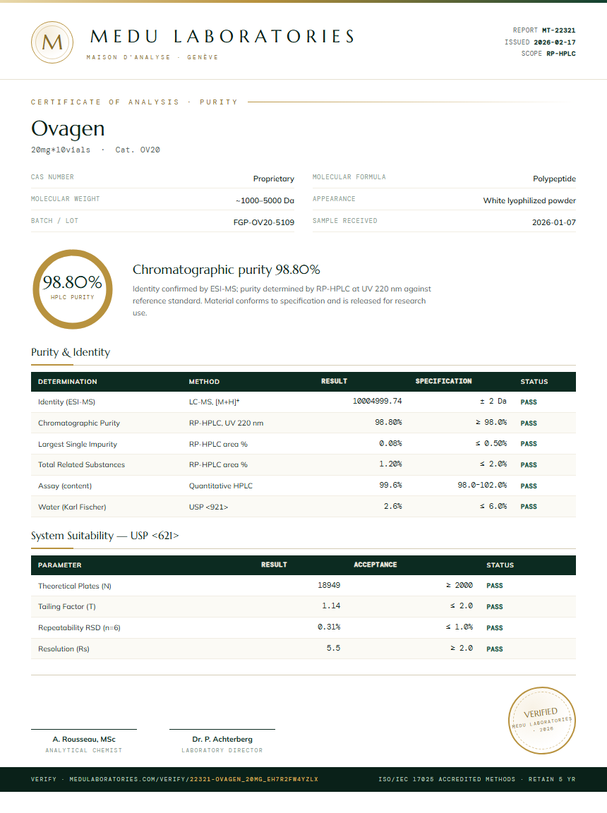 Ovagen Purity Test Report by Medu Laboratories