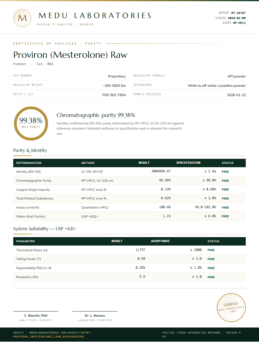 Proviron (Mesterolone) Raw Purity Test Report by Medu Laboratories