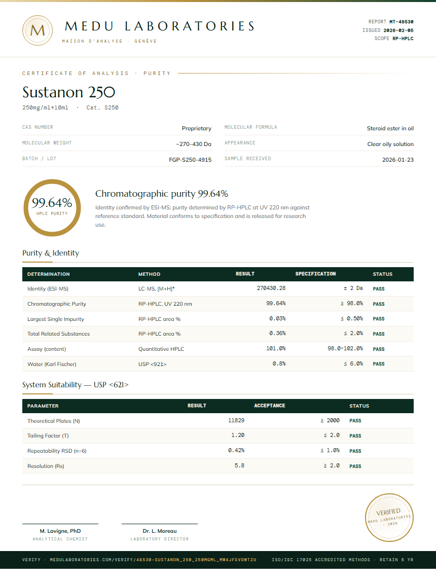 Sustanon 250 Purity Test Report by Medu Laboratories