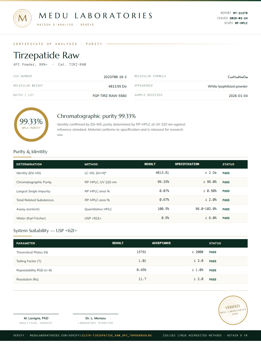 Tirzepatide Raw Purity Test Report by Medu Laboratories