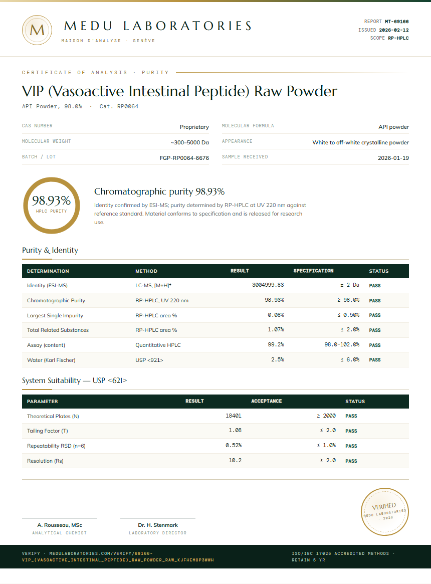VIP (Vasoactive Intestinal Peptide) Raw Powder Purity Test Report by Medu Laboratories