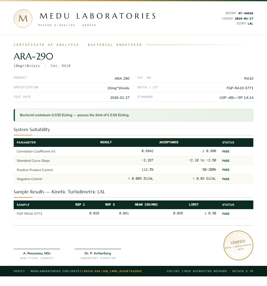 ARA-290 Endotoxin report by Medu Laboratories