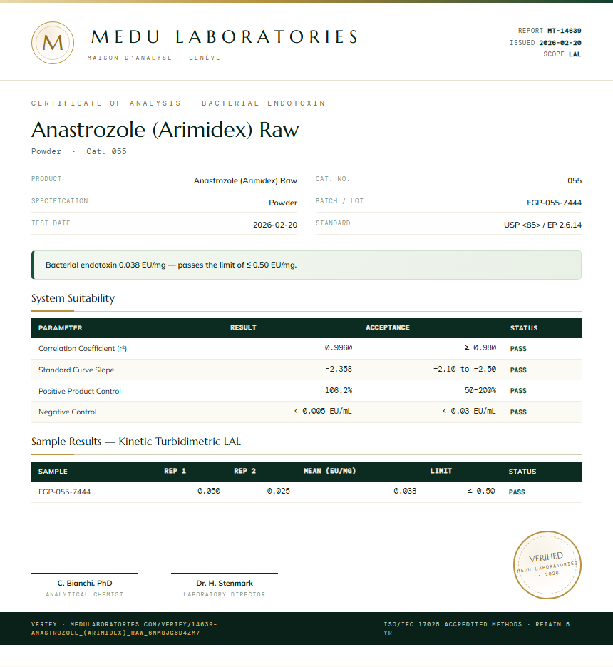Anastrozole (Arimidex) Raw Endotoxin report by Medu Laboratories
