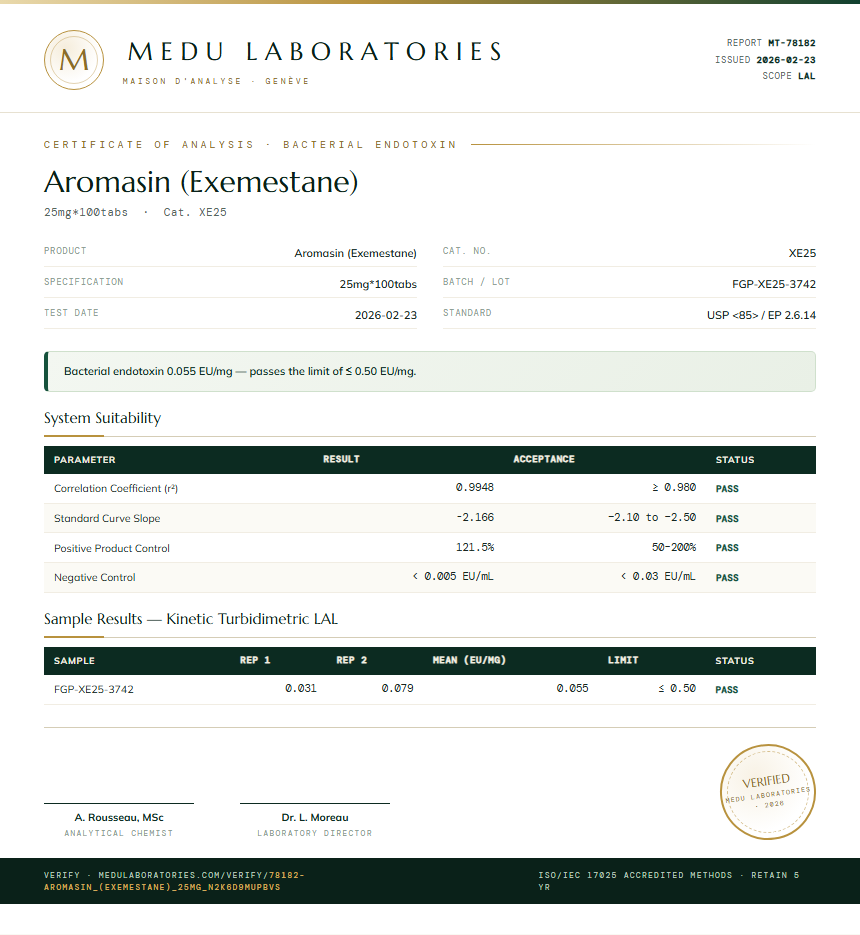 Aromasin (Exemestane) Endotoxin report by Medu Laboratories