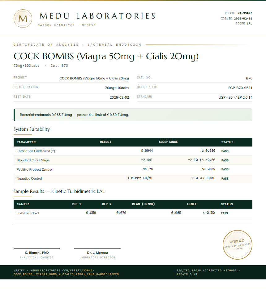 COCK BOMBS (Viagra 50mg + Cialis 20mg) Endotoxin report by Medu Laboratories