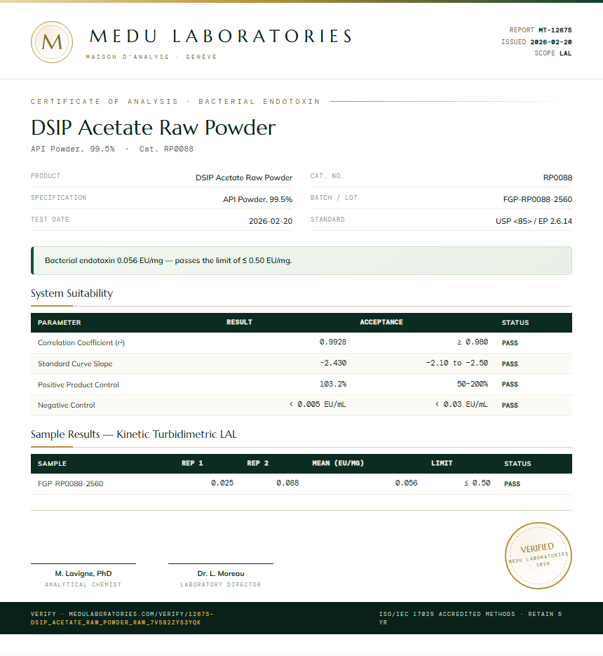 DSIP Acetate Raw Powder Endotoxin report by Medu Laboratories