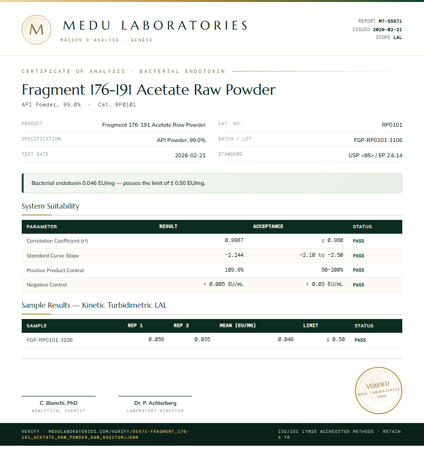 Fragment 176-191 Acetate Raw Powder Endotoxin report by Medu Laboratories