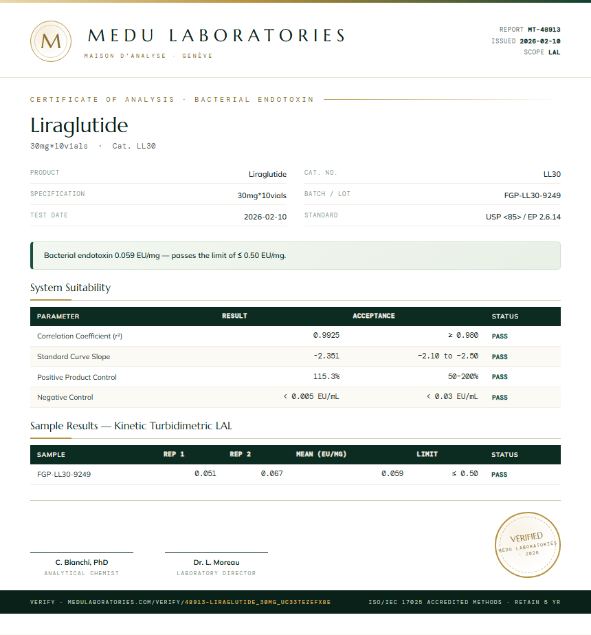Liraglutide Endotoxin report by Medu Laboratories