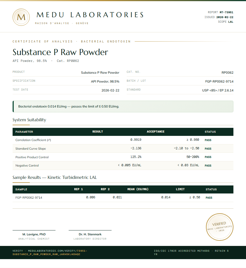 Substance P Raw Powder Endotoxin report by Medu Laboratories