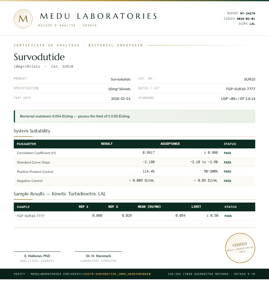 Survodutide Endotoxin report by Medu Laboratories