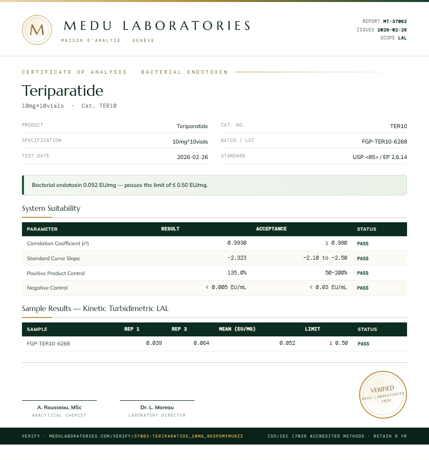 Teriparatide Endotoxin report by Medu Laboratories