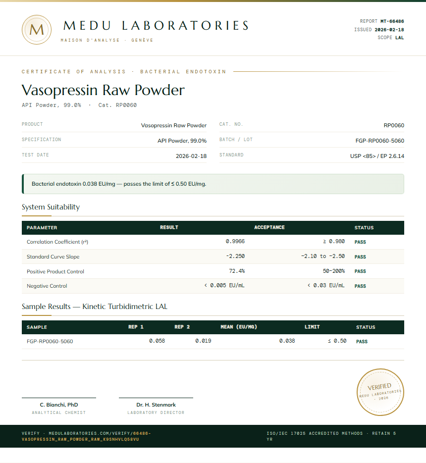 Vasopressin Raw Powder Endotoxin report by Medu Laboratories