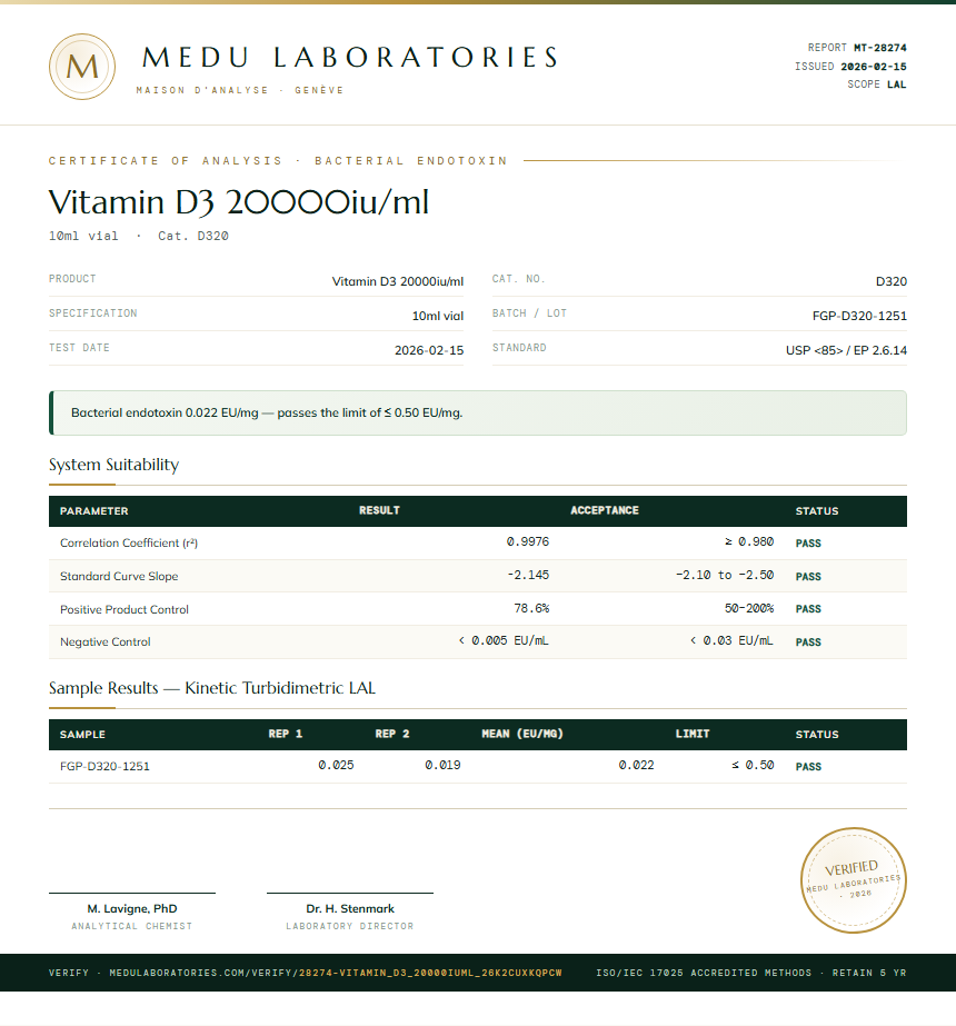 Vitamin D3 20000iu/ml Endotoxin report by Medu Laboratories