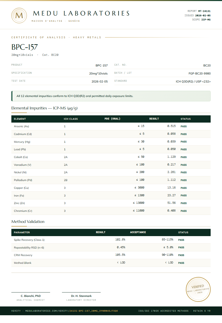 BPC-157 Heavy Metals report by Medu Laboratories