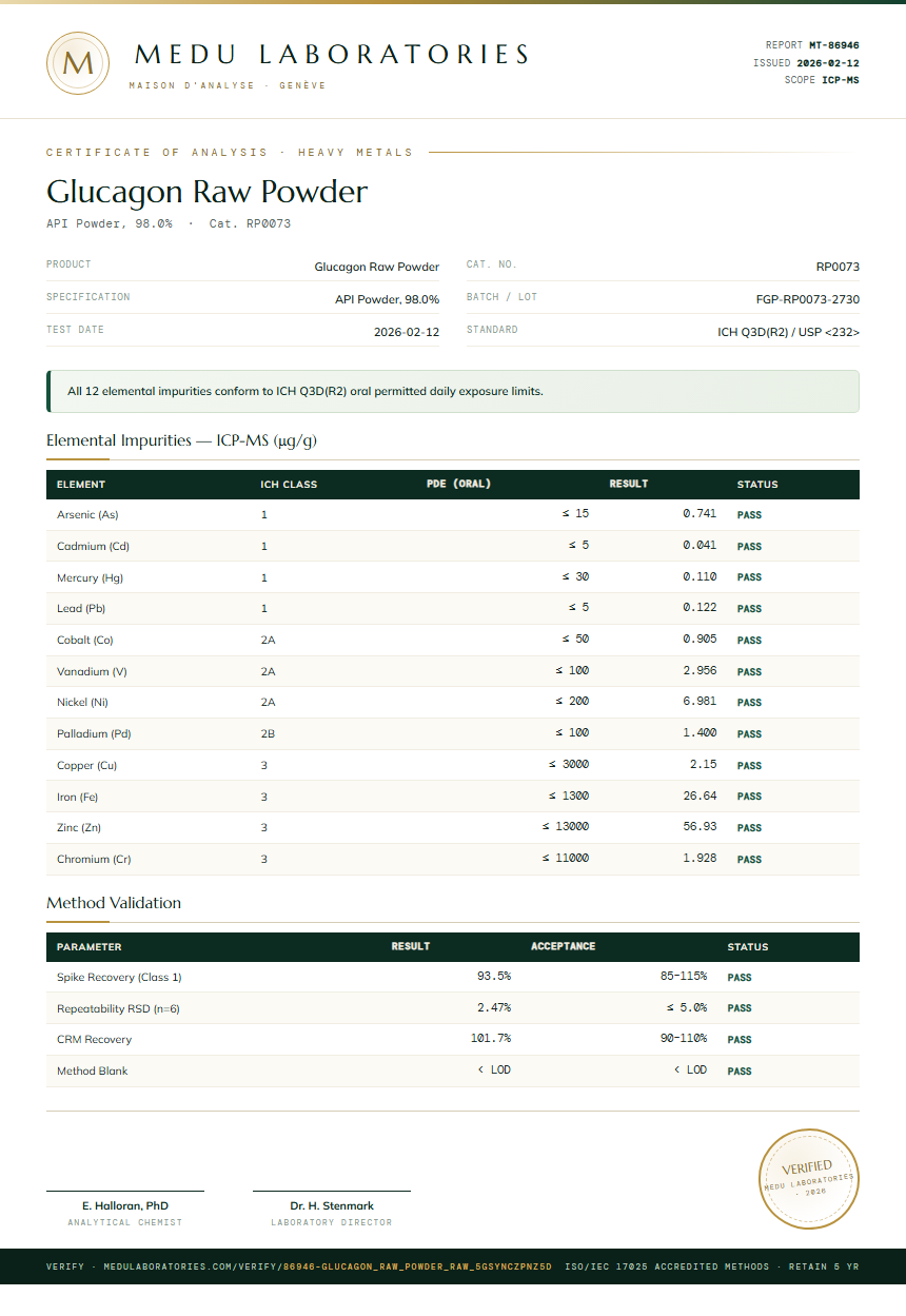 Glucagon Raw Powder Heavy Metals report by Medu Laboratories