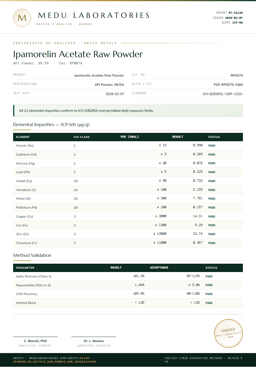 Ipamorelin Acetate Raw Powder Heavy Metals report by Medu Laboratories