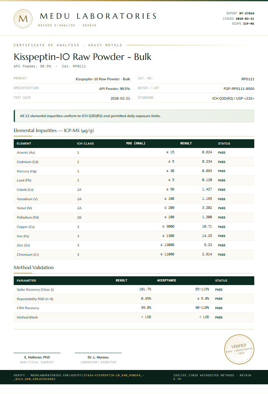 Kisspeptin-10 Raw Powder - Bulk Heavy Metals report by Medu Laboratories