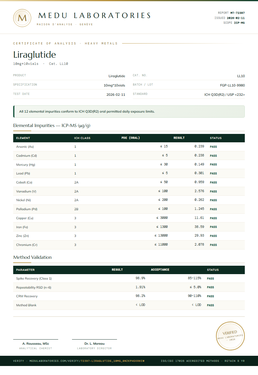 Liraglutide Heavy Metals report by Medu Laboratories