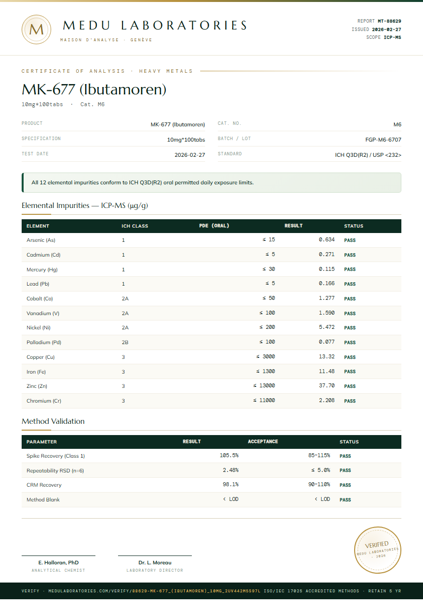 MK-677 (Ibutamoren) Heavy Metals report by Medu Laboratories