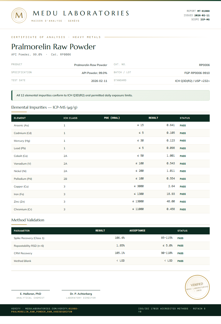 Pralmorelin Raw Powder Heavy Metals report by Medu Laboratories