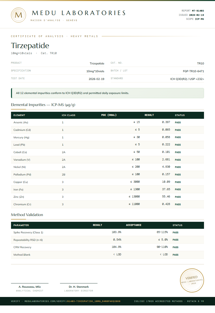 Tirzepatide Heavy Metals report by Medu Laboratories