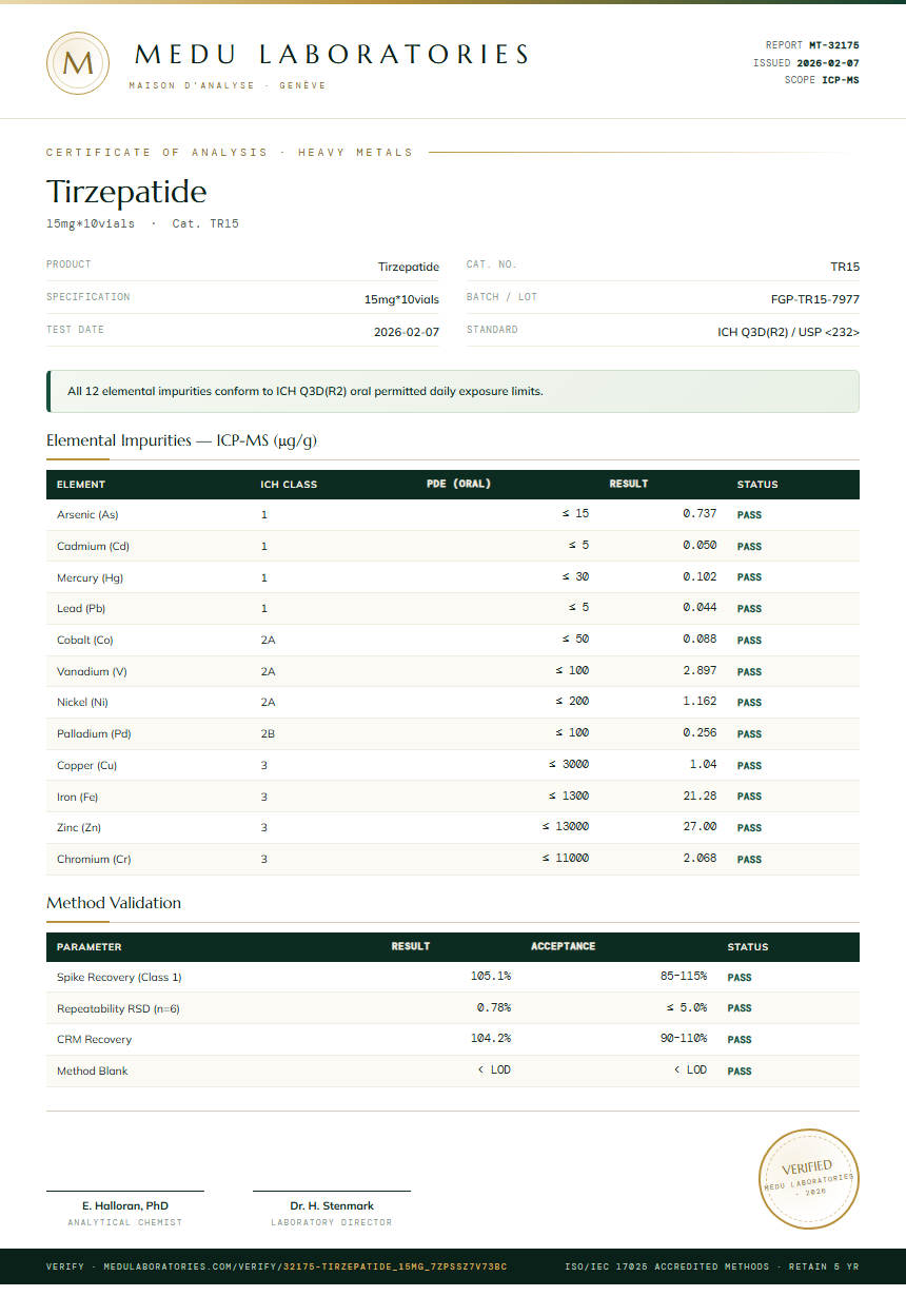 Tirzepatide Heavy Metals report by Medu Laboratories