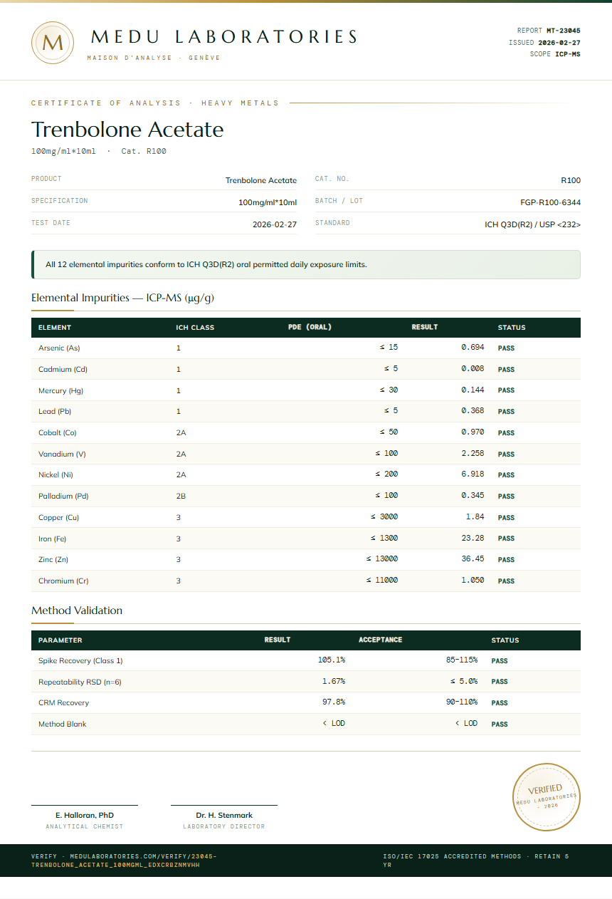 Trenbolone Acetate Heavy Metals report by Medu Laboratories