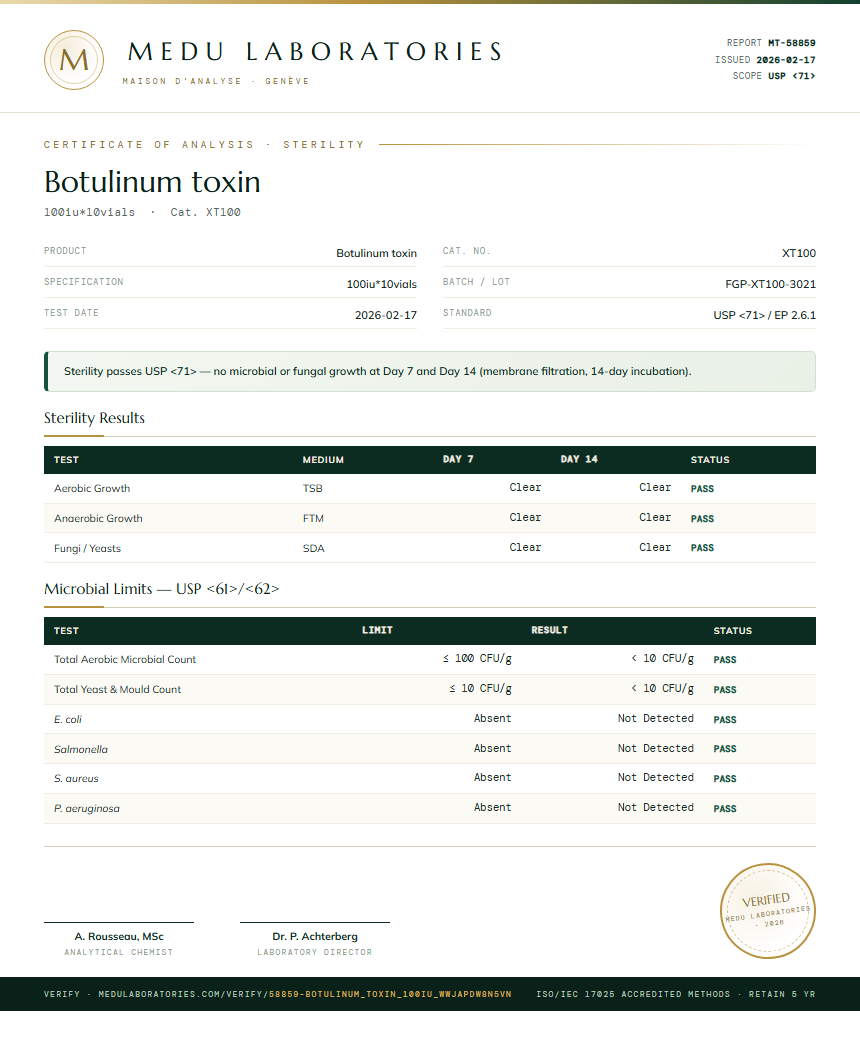 Botulinum toxin Sterility report by Medu Laboratories