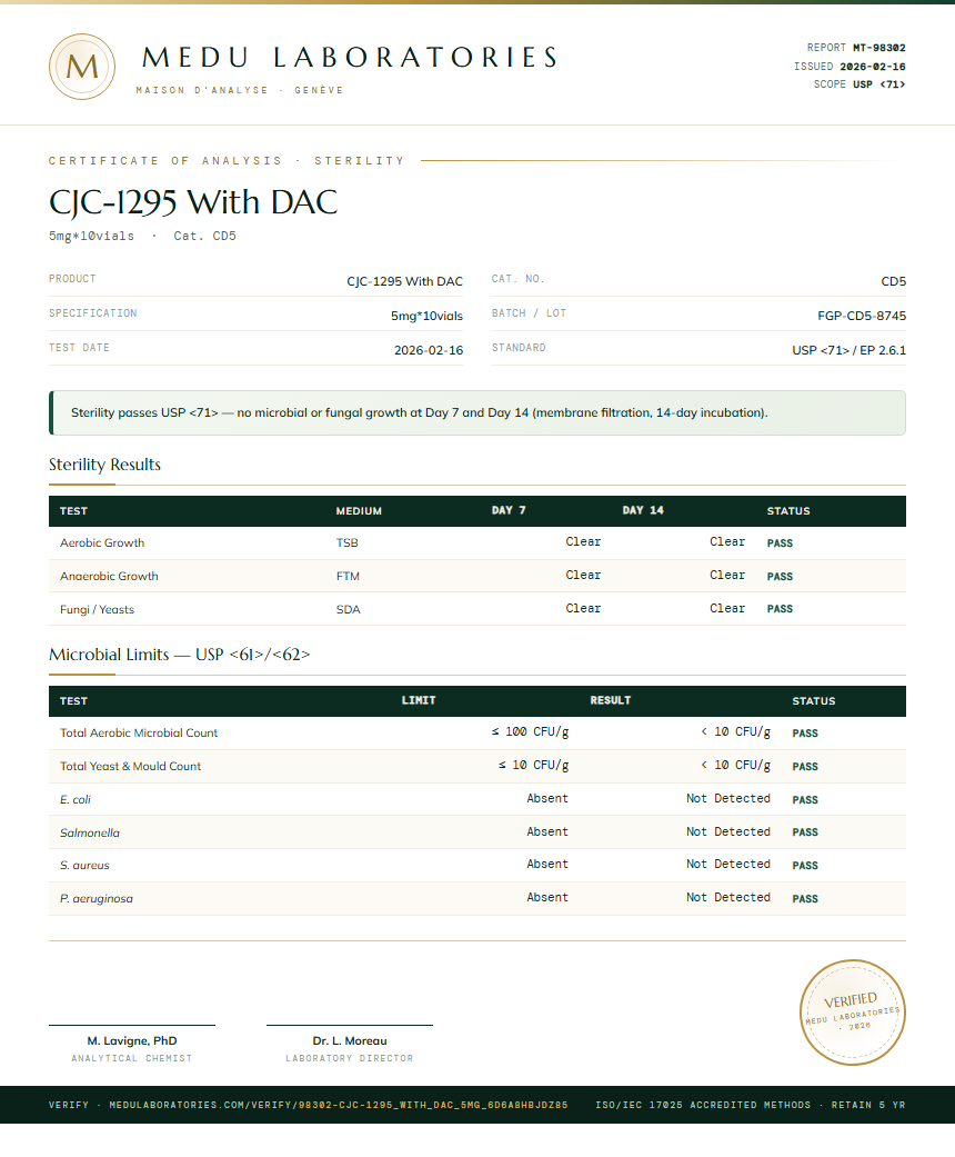 CJC-1295 With DAC Sterility report by Medu Laboratories