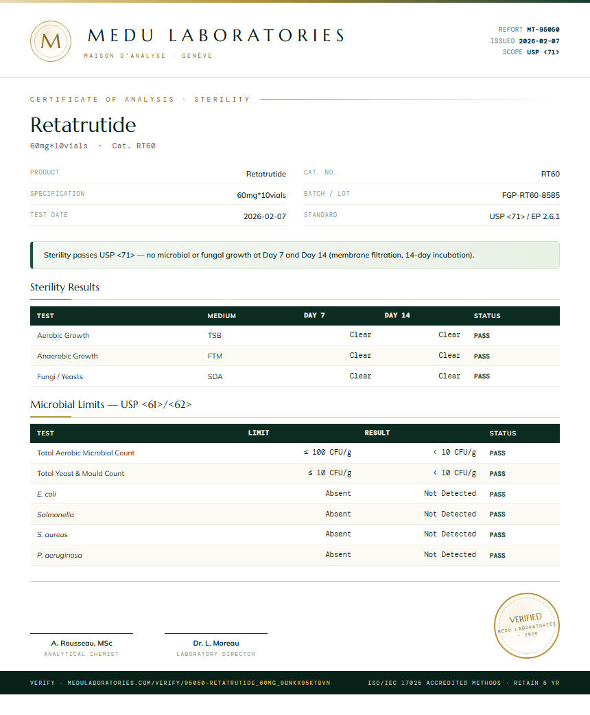 Retatrutide Sterility report by Medu Laboratories