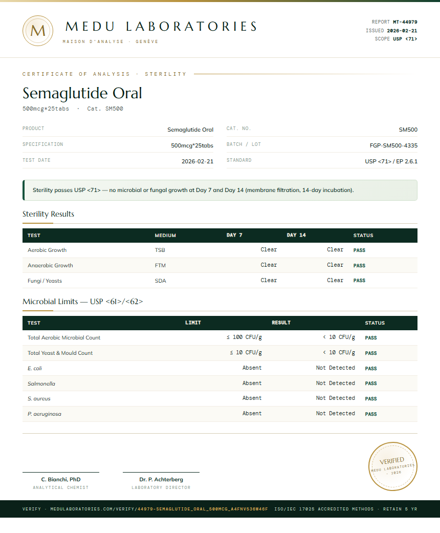 Semaglutide Oral Sterility report by Medu Laboratories