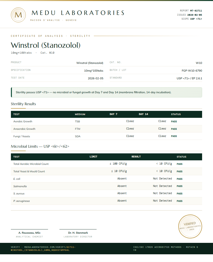 Winstrol (Stanozolol) Sterility report by Medu Laboratories