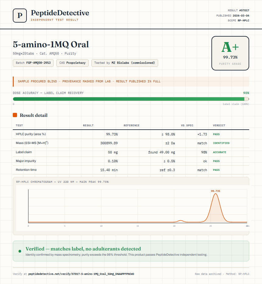 5-amino-1MQ Oral Purity (HPLC) report by PeptideDetective