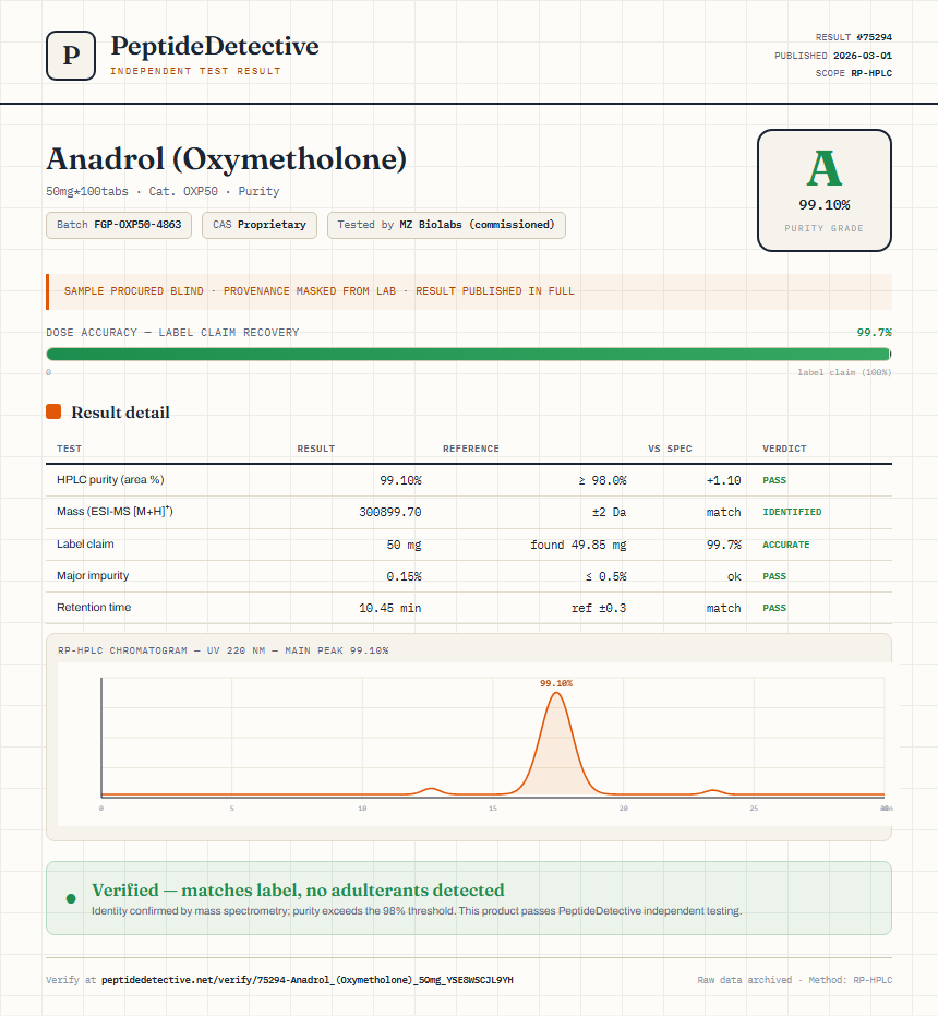 Anadrol (Oxymetholone) Purity (HPLC) report by PeptideDetective