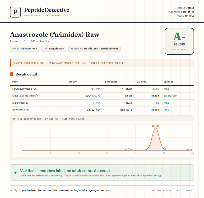 Anastrozole (Arimidex) Raw Purity (HPLC) report by PeptideDetective
