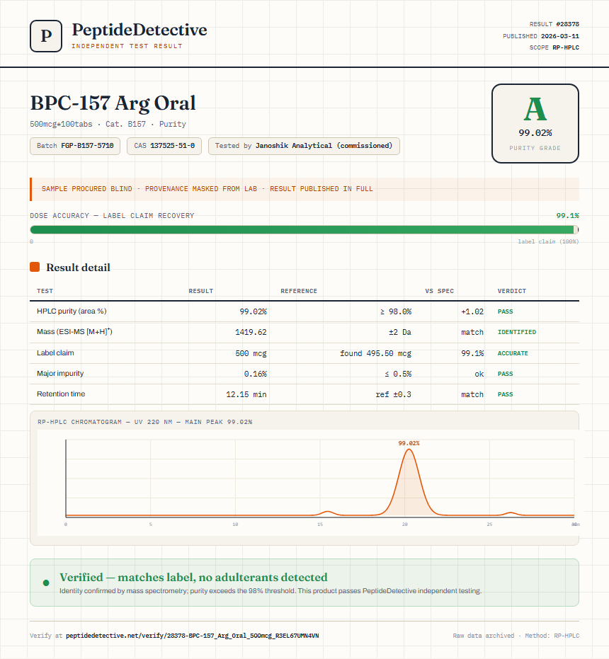 BPC-157 Arg Oral Purity (HPLC) report by PeptideDetective