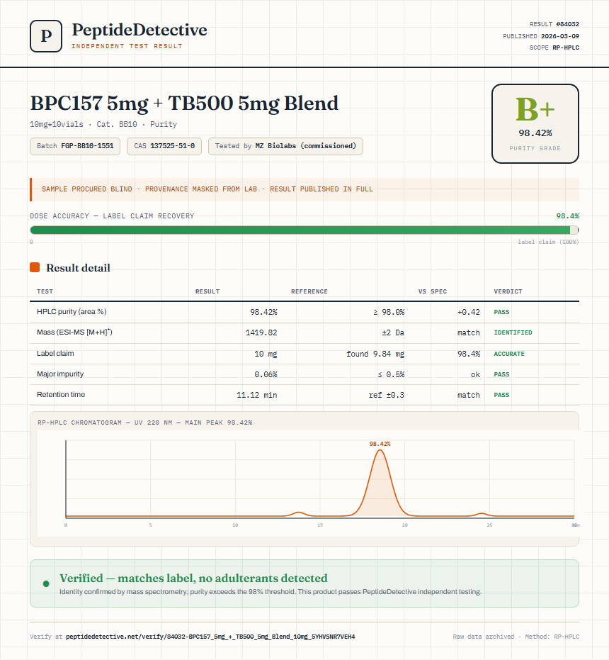 BPC157 5mg + TB500 5mg Blend Purity (HPLC) report by PeptideDetective