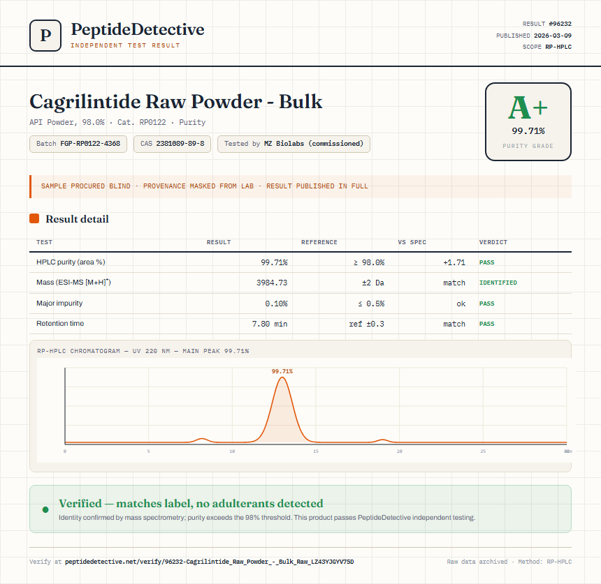 Cagrilintide Raw Powder - Bulk Purity (HPLC) report by PeptideDetective