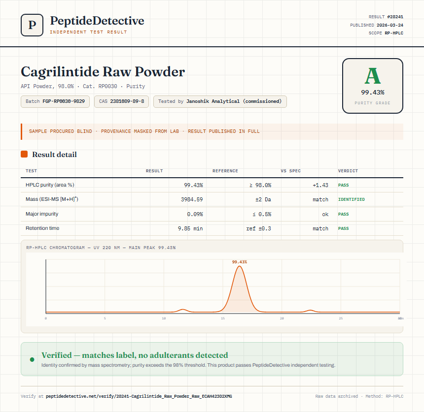 Cagrilintide Raw Powder Purity (HPLC) report by PeptideDetective