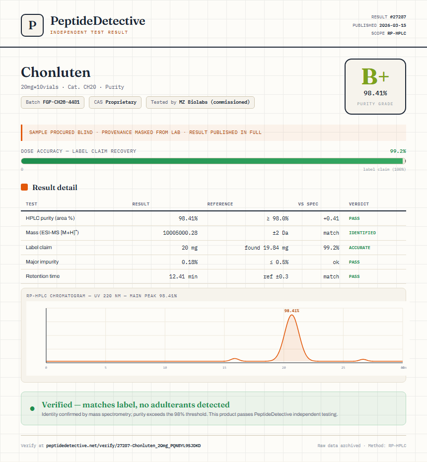 Chonluten Purity (HPLC) report by PeptideDetective
