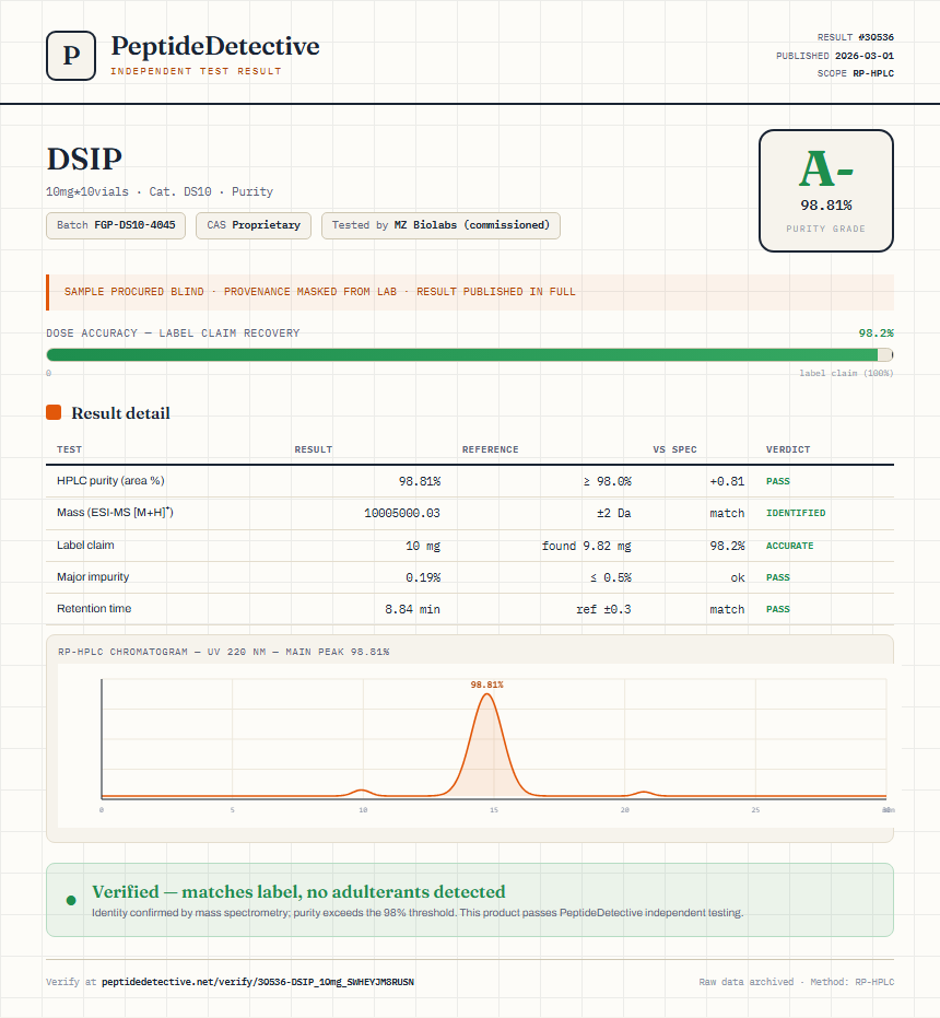 DSIP Purity (HPLC) report by PeptideDetective
