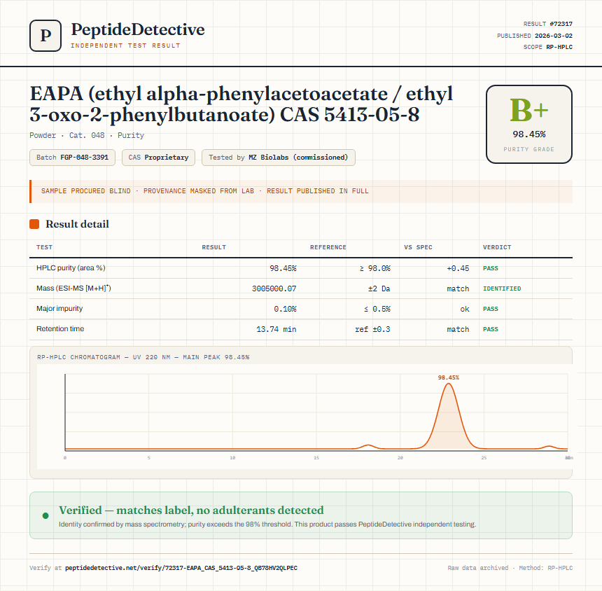 EAPA (ethyl alpha-phenylacetoacetate / ethyl 3-oxo-2-phenylbutanoate) CAS 5413-05-8 Purity (HPLC) report by PeptideDetective